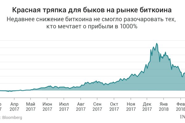 Маркетплейс кракен купить